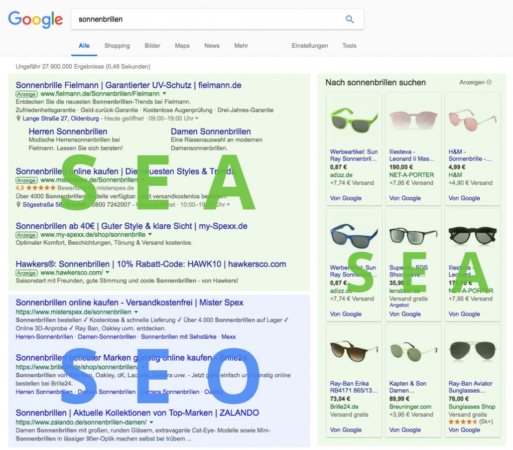 Google-Suche Unterschied zwischen SEA und SEO
