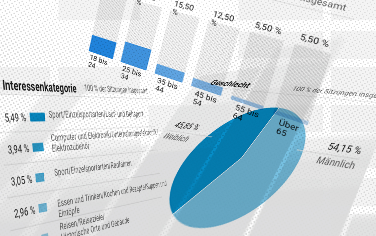 Google Analytics Tracking Guide Teil 3